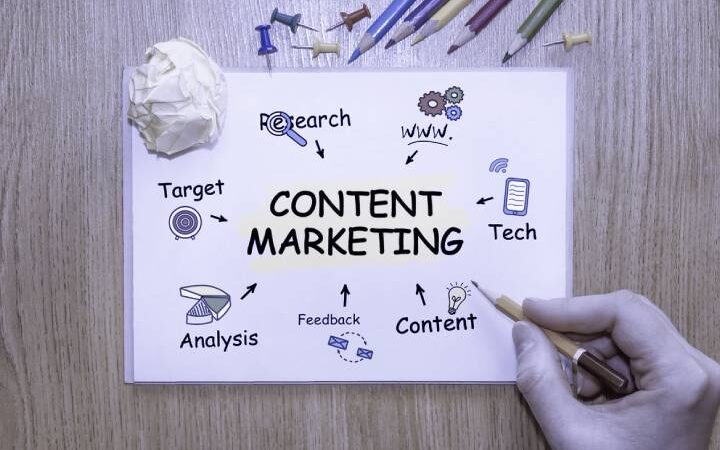 What Is Content Marketing?