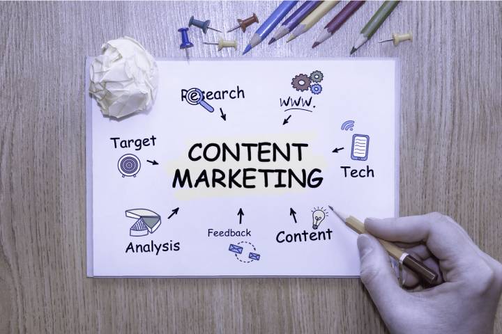 What Is Content Marketing?