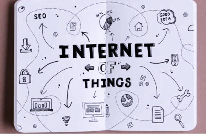 What Is The Internet Of Things(IoT)?